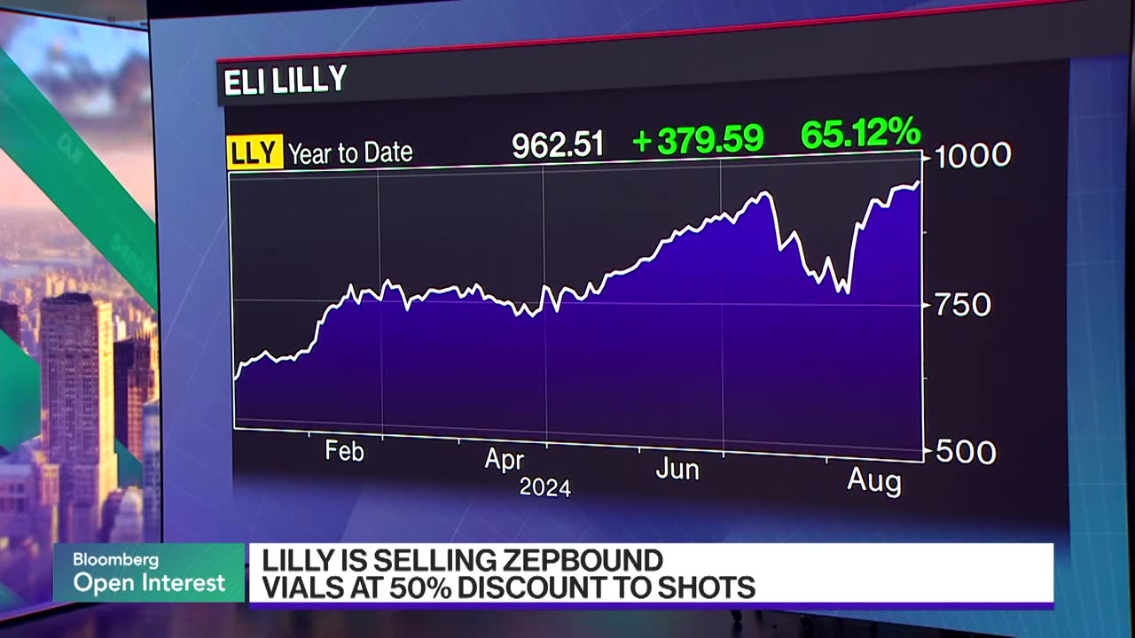 Lilly Discounts Zepbound Vials Amid Shot Supply Shortage