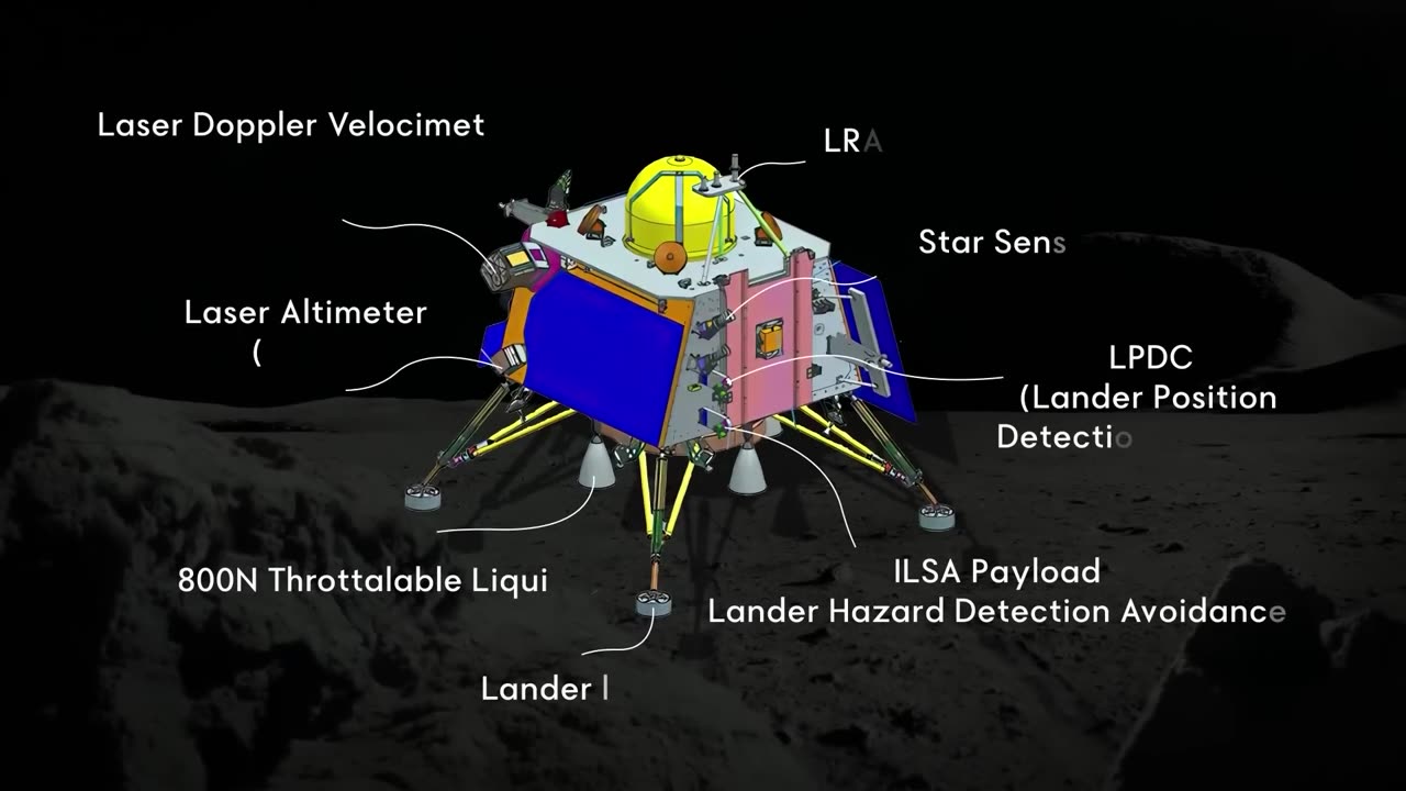 Indian chandrayaan 3 soft landing on the moon