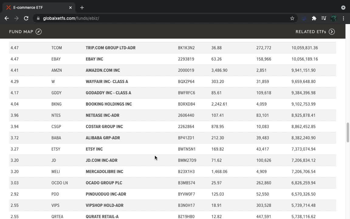 EBIZ ETF Introduction (Ecommerce)