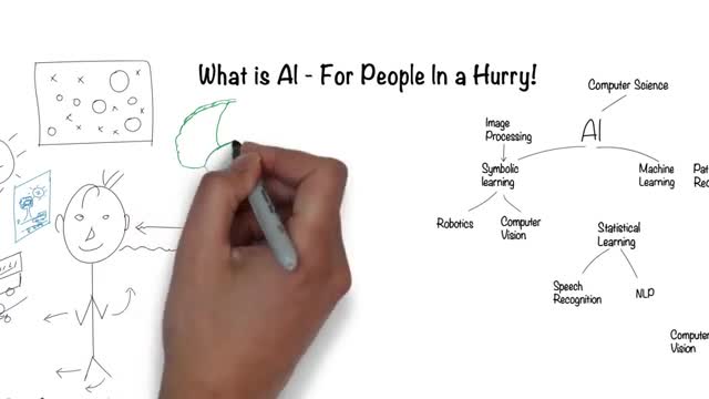 What is Artificial Intelligence ?