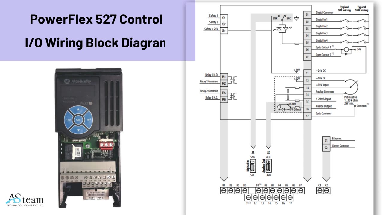 Rockwell Automation PowerFlex AC Drive - Asteam Techno