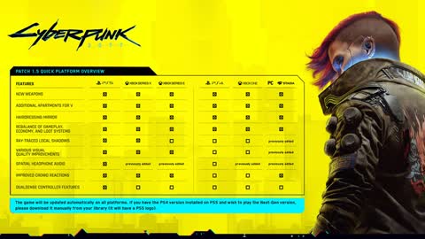 CYBERPUNK 2077 1.5 PATCH