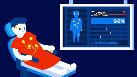 How to Cure Aging - During Your Lifetime？(4)