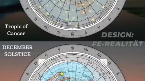 June Solstice/ December Solstice - FE-REALITAT