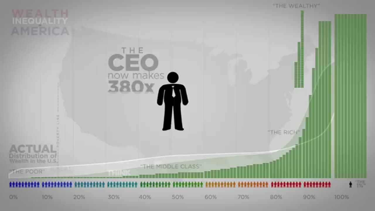 Wealth Inequality