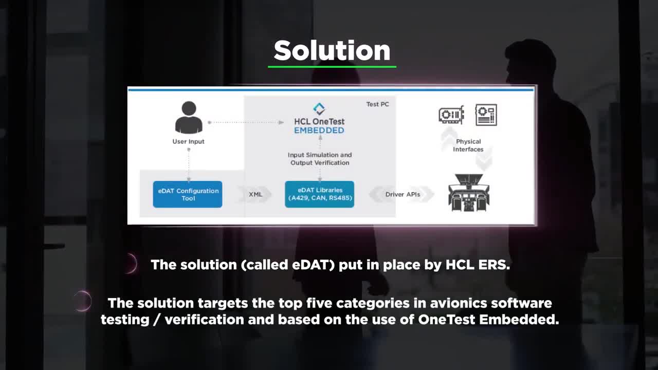 How HCL OneTest Embedded ensures software code accuracy & consistency