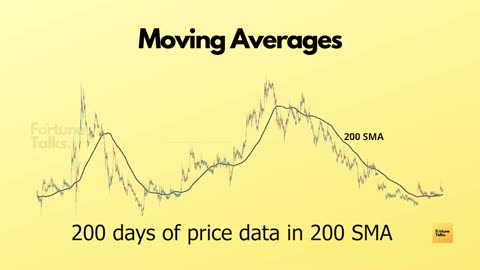 Moving Average Strategies for all Trade types and Timeframes in stock market.