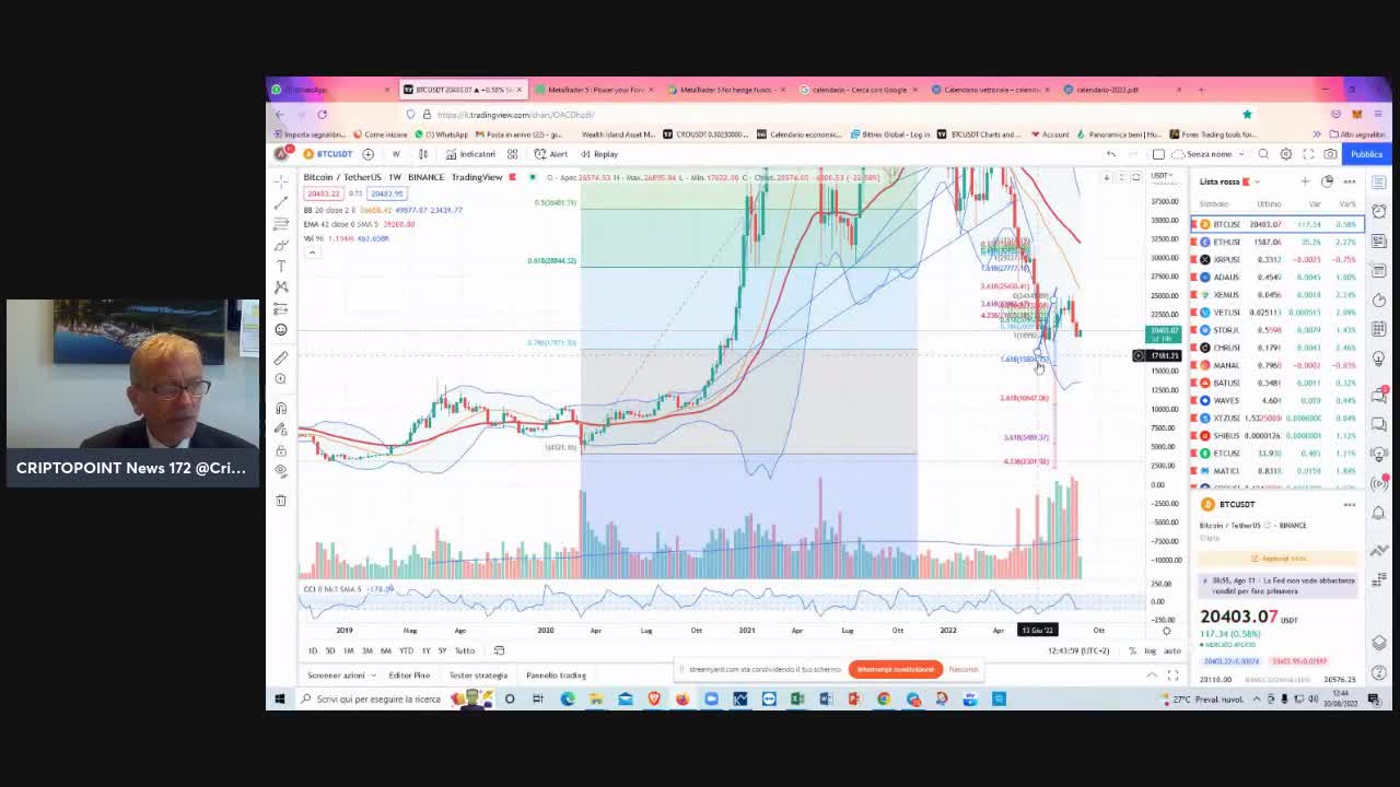 #Prezioso accumulo di riserve sulle #cripto per un inizio di settembre complicato per #BTC #ETH & CO