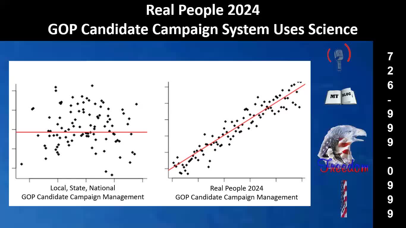 Real People 2024 GOP Campaign System Trumps Local, State and National System