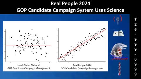 Real People 2024 GOP Campaign System Trumps Local, State and National System