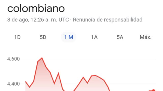 TASA DE CAMBIO EN COLOMBIA 8 DE AGOSTO DEL 2022