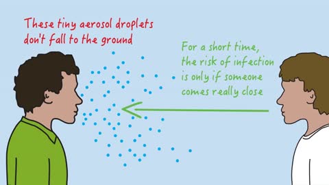 Aerosol transmission of Covid-19