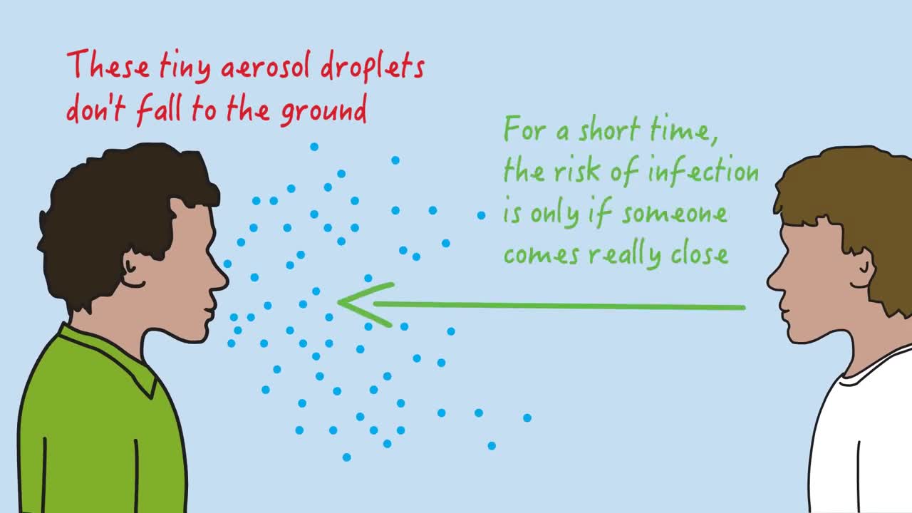 Aerosol transmission of Covid-19