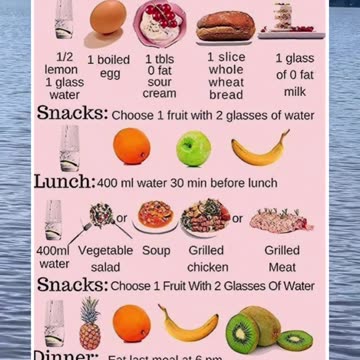 To achieve your ideal weight