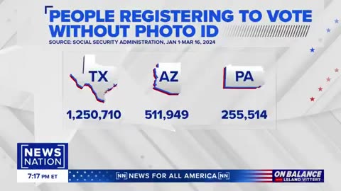 Key States and Swing States already have huge amounts of voter registrations WITHOUT ID