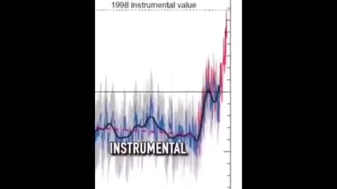 CLIMATE CHANGE HOAX - RANDALL CARSON - 40+ YEARS EXPERIENCE IN THE FIELD