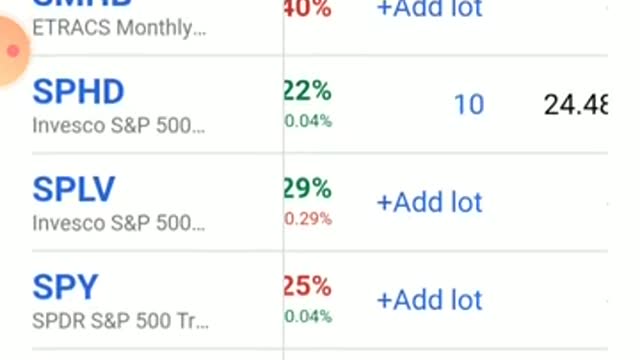 adding #vanguard #etfs #haachama and#桐生ココ have been kindest to people from #Taiwan