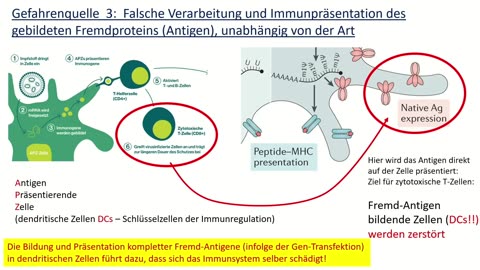 Aktueller Stand + Risiken der kommenden mRNA- "Impfungen"!