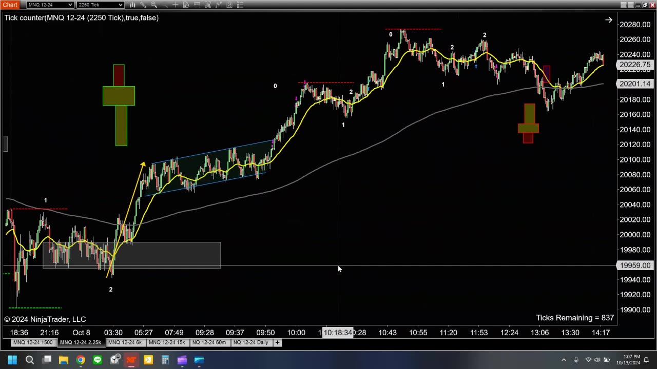 Day Trading 2024 10 13 - Recap