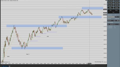 Momentum Day Trading the MES 6/4/2021