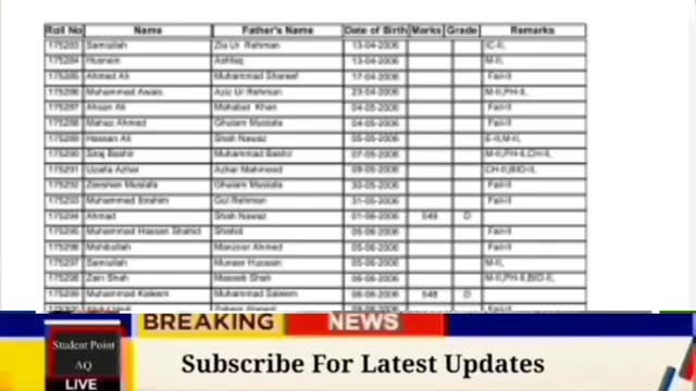 Matric and Inter Results 2022 - Latest Education News - Today Latest Update