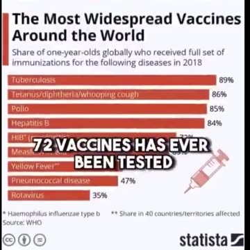 RFK Jr asked Anthony Fauci which of the 72 vaccines had been subject to a safety test