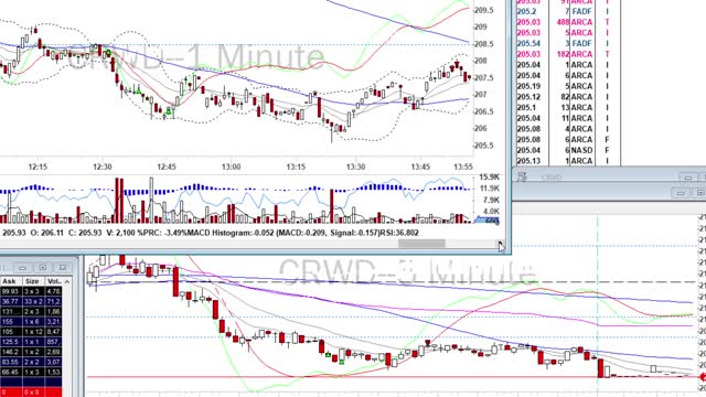 Day Trade Recap - 4.20.21 $UAL $NIO $PDD $BNTX $CRWD $BA