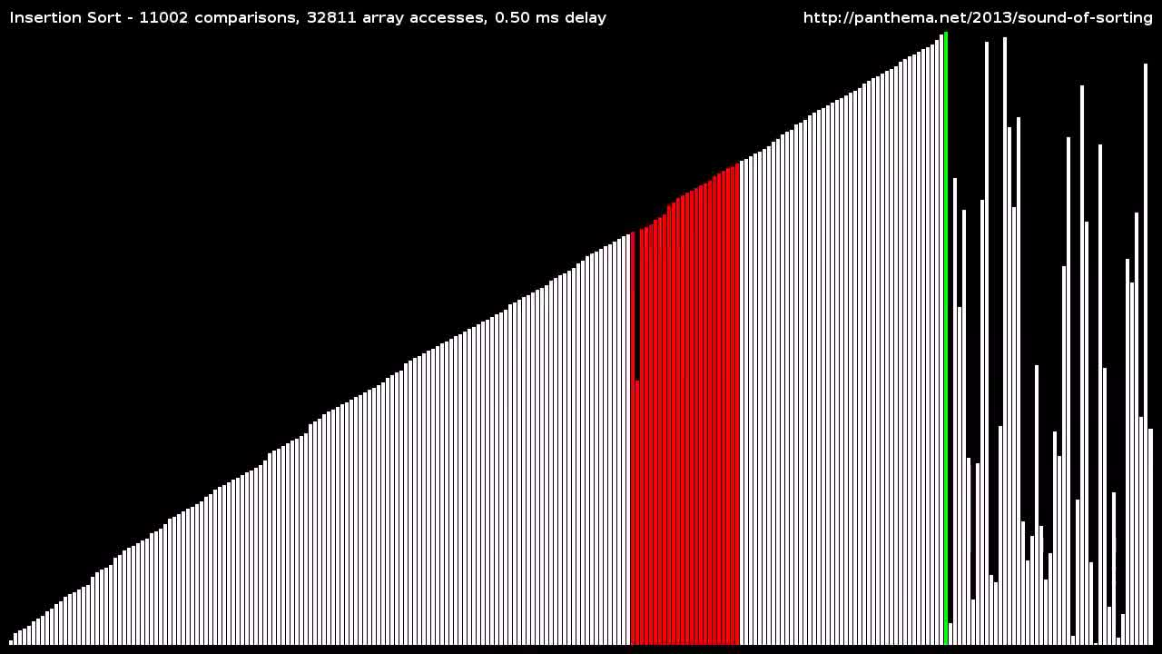 Sorting Algorithms