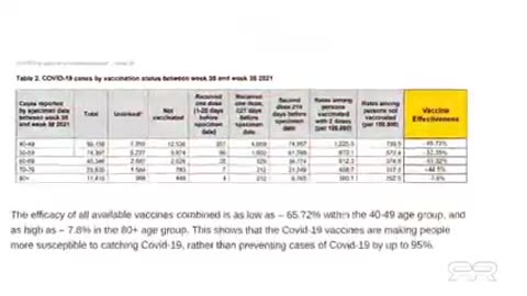 UN IMPORTANT RAPPORT GOUVERNEMENTAL PROUVE QUE LES VACCINS COVID SONT DES ARMES BIOLOGIQUES.