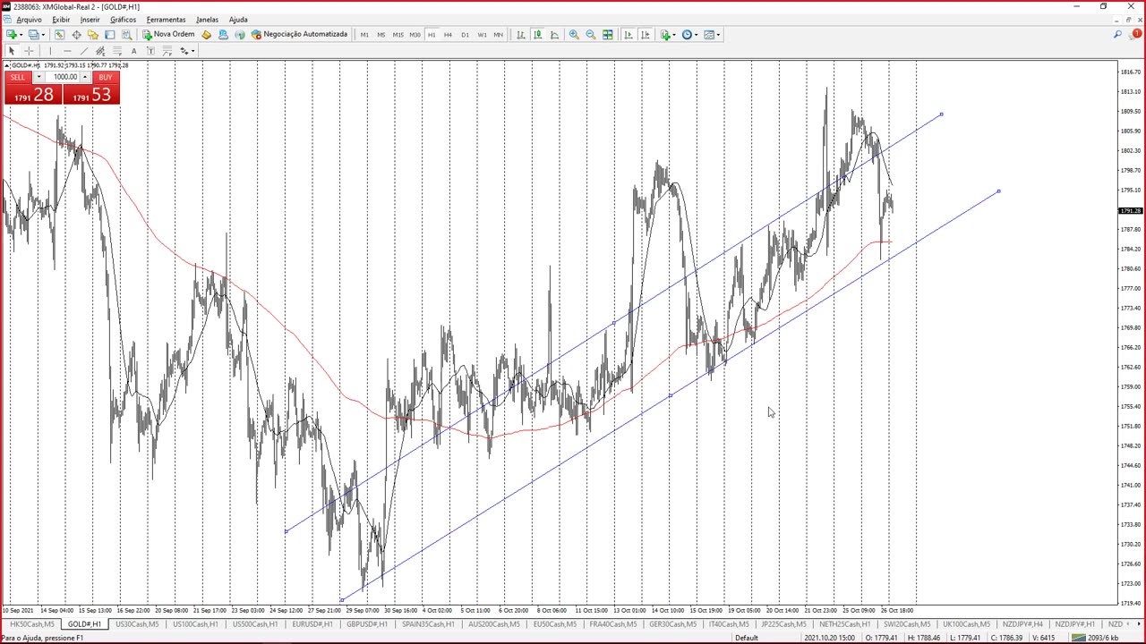 PORTELA TRADER - PROJETO TRENDS - MOD 15 - AULA 01