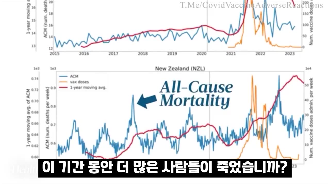 [펌] [진실가수제노TV]_코로나 백신 이후 급증한 초과 사망자 보고서 및 (링크) 하나님의 성전과 진노의 포도주 그리고 짐승의 표