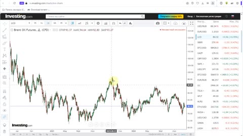 Итоги недели 15.08.2024. Интервью Трампа Маску. Курс доллара и нефть