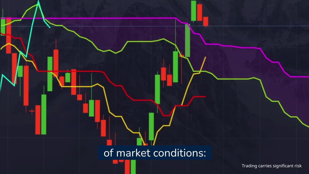 Pocket Option Broker Ichimoku Kinko Hyo Indicator Trading Strategy Tutorial