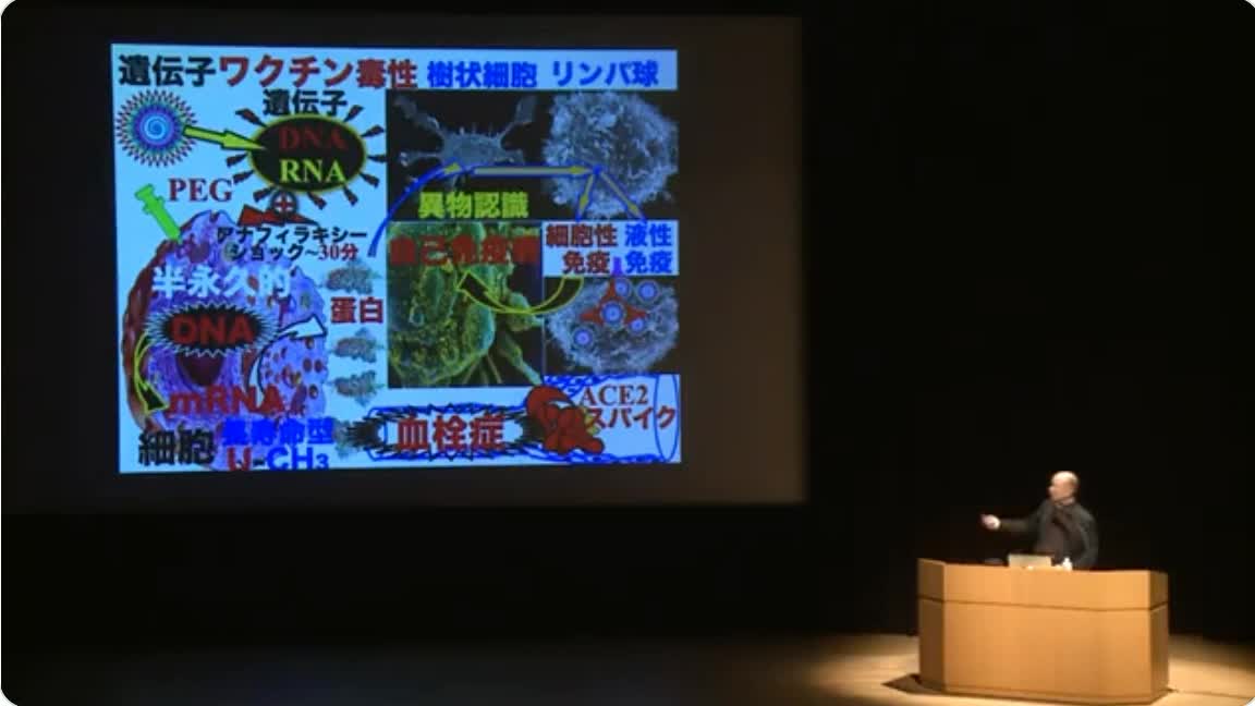 井上正康先生のワクチン接種警鐘「大阪市立大学医学部名誉教授」