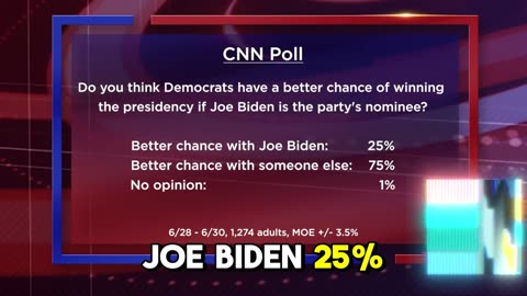 Bill O'Reilly goes over recent polls between Donald Trump and Joe Biden #news #viral