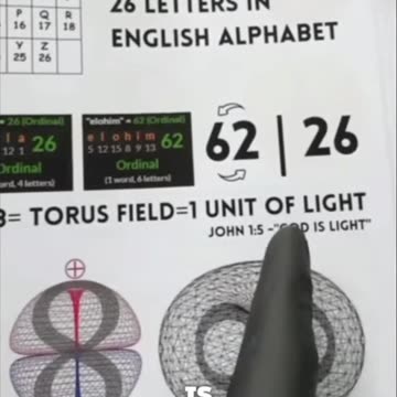 Unlocking Divine Names: The Energy of God and Creation