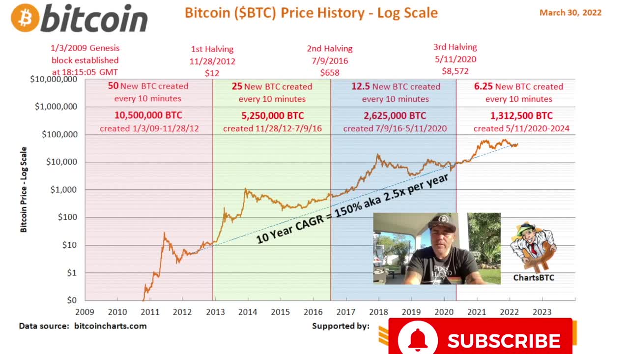 WARNING!! BITCOIN DIPS AND THIS IS WHAT'S NEXT!!!