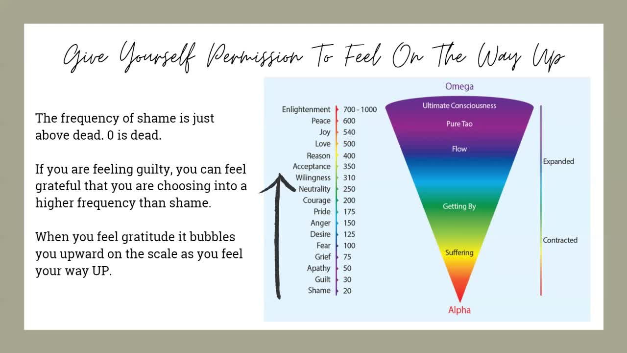 Frequency of Emotion - Releasing The Heavy