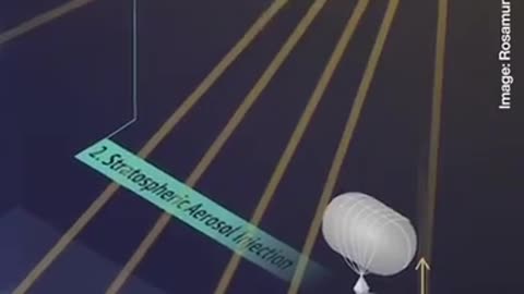 WEF | 'Space Bubbles'🙄