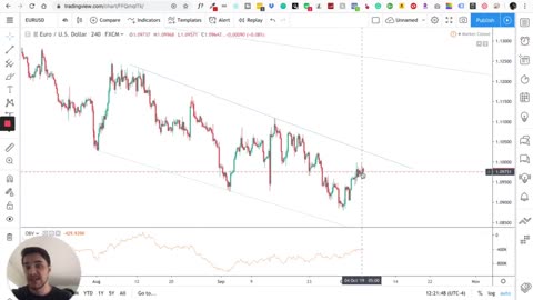 divergence trading strategy