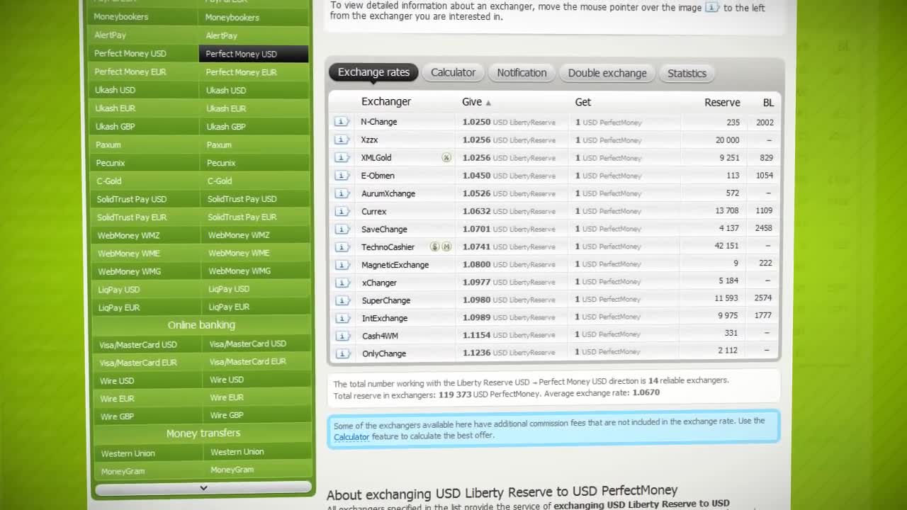 Exchanger monitor BestChange.com