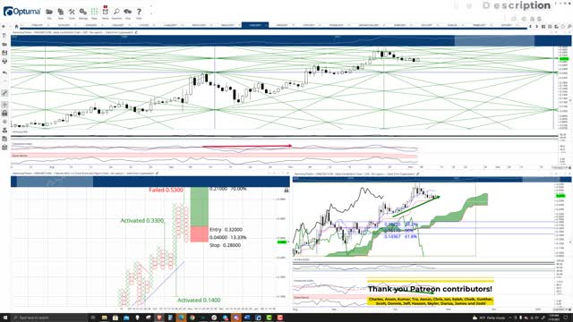 Harmony (ONE) Cryptocurrency Price Prediction, Forecast, and Technical Analysis - Nov 5th, 2021