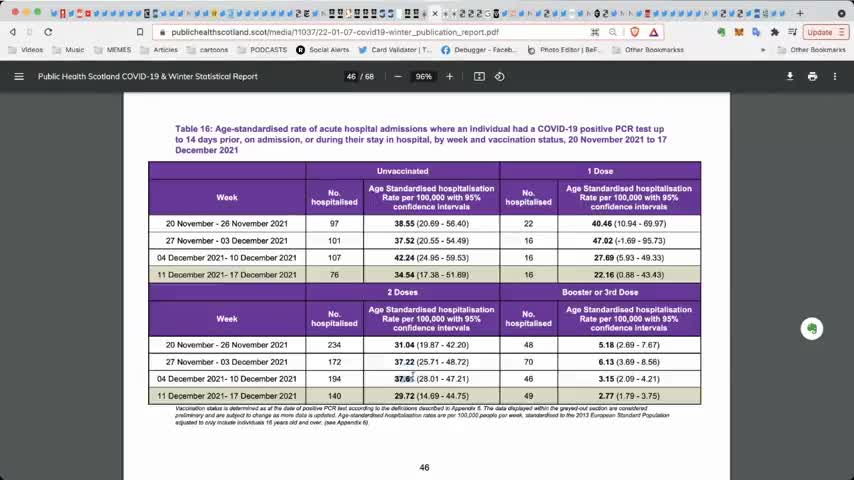 80% Of COVID Deaths In UK/Scotland Have Been Vaxed As Mandatory Injections Roll Out Around The World