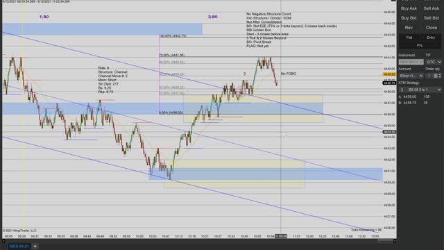 Momentum Day Trading the MES 8/12/2021