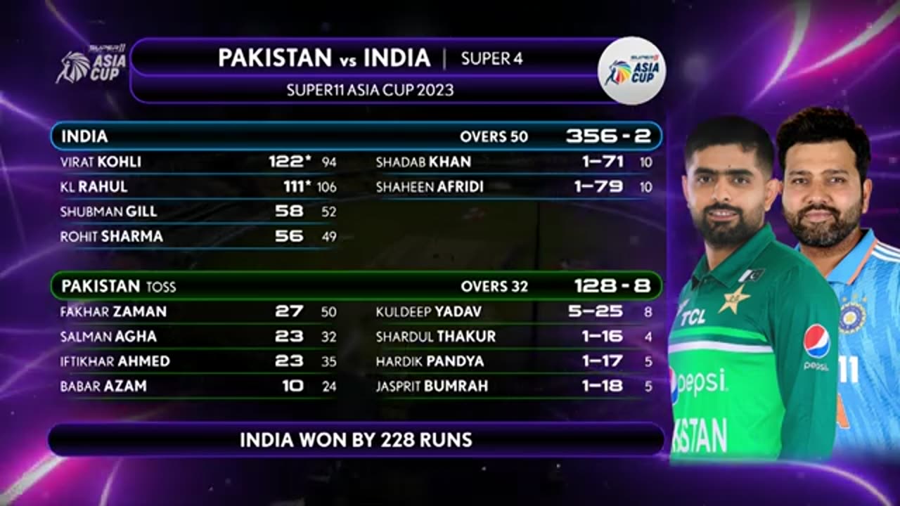 Super 4 | Pakistan vs India Match Highlights | Asia Cup 2023 |