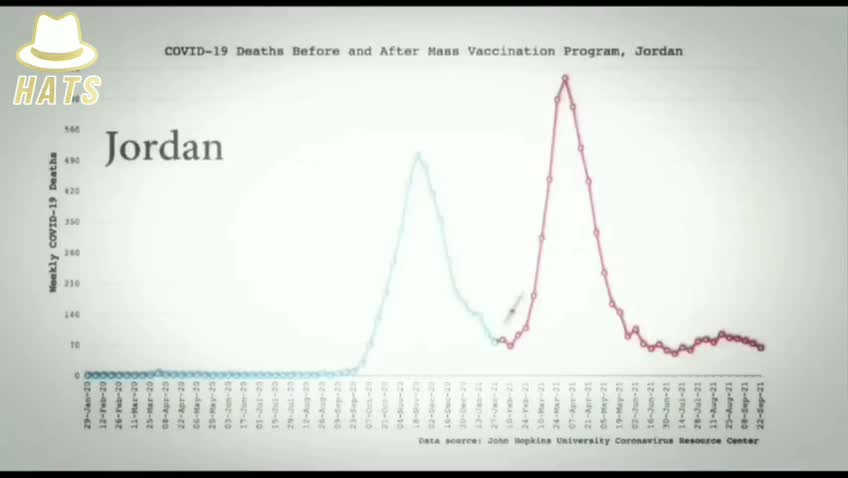 Stats do not lie.