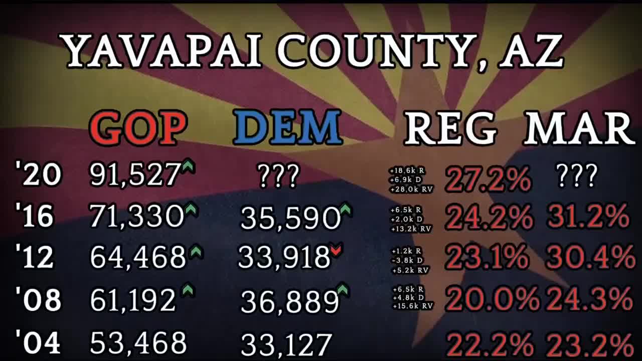 ElectionFraud2020-AZ-YavapaiCounty-Episode-05-Captain "K"