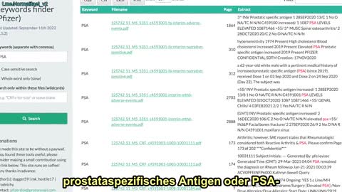 DailyCIout:erektile Dysfunktion und multiple Prostataprobleme treten nach der MRNA-Impfung