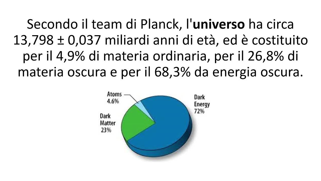 Maurizio Fedeli Spiega La Vera Fisica come Regalo di Natale 2020 all’intera Umanità