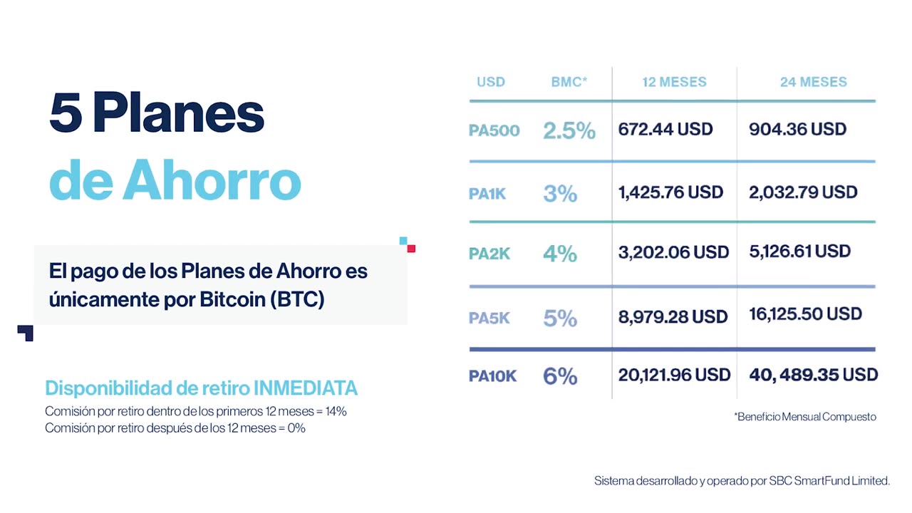 Smart Plus en 10 Minutos